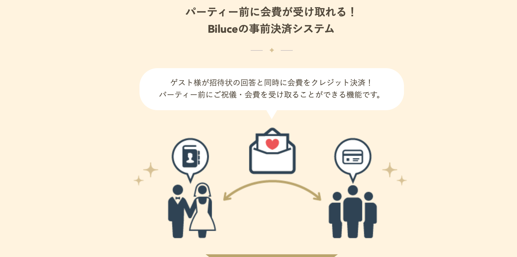 結婚式のゲストにweb招待状の事前決済システムが選ばれている理由 Biluce Blog